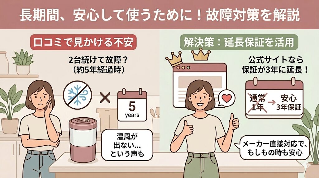 2台連続、5年で温風が出なくなった