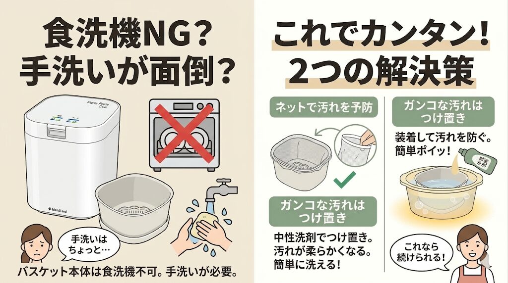 バスケットは手洗い必須（食洗機不可）