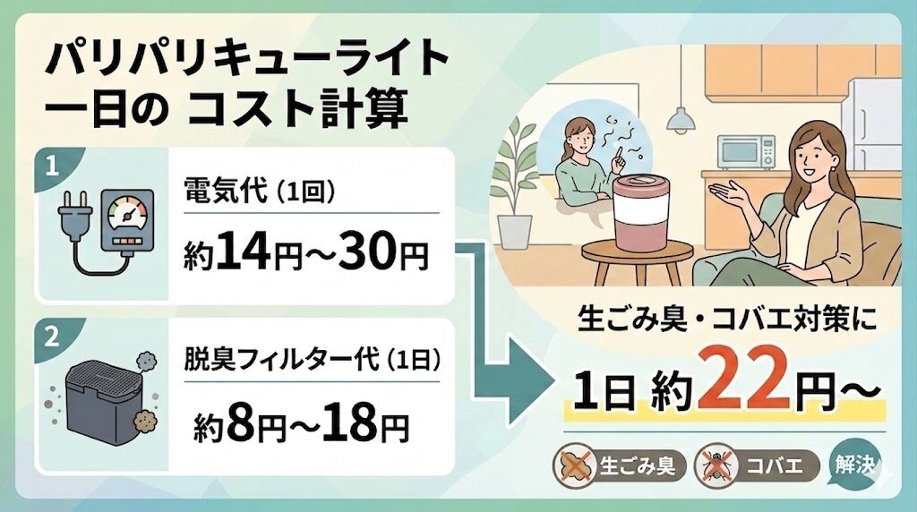 【コスト】パリパリキューライト(PCL-35)は1日いくら？電気とフィルターの料金解説