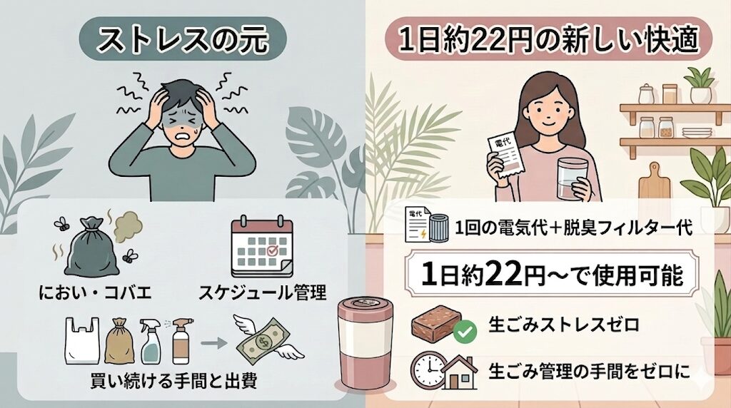 パリパリキューライトなら1日約22円から生ごみストレスを解決できておトク