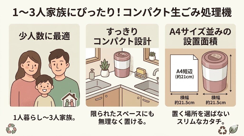 1〜3人の少ない人数でコンパクトに使いたい人