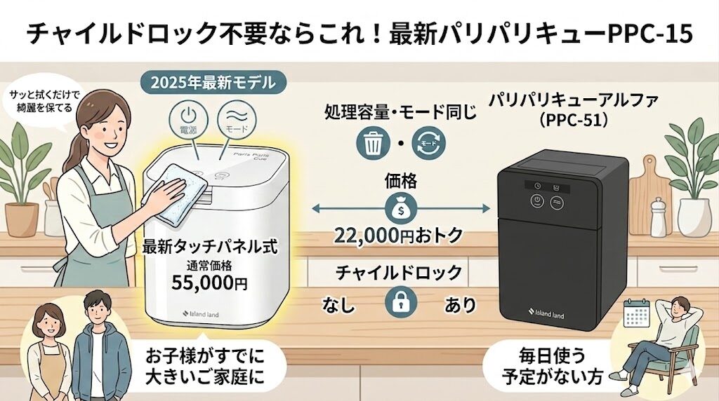 チャイルドロック不要で新型がいいなら：パリパリキューPPC-15(新型)