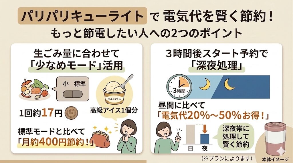 もっと節電したい人は生ごみ量に合わせて少なめモードを使う、3時間後スタート予約機能で深夜に処理する