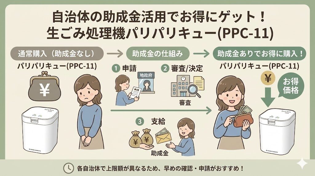 自治体の助成金でパリパリキューがさらに安く手に入る