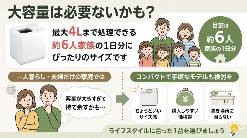 少人数だから大容量でなくていい人