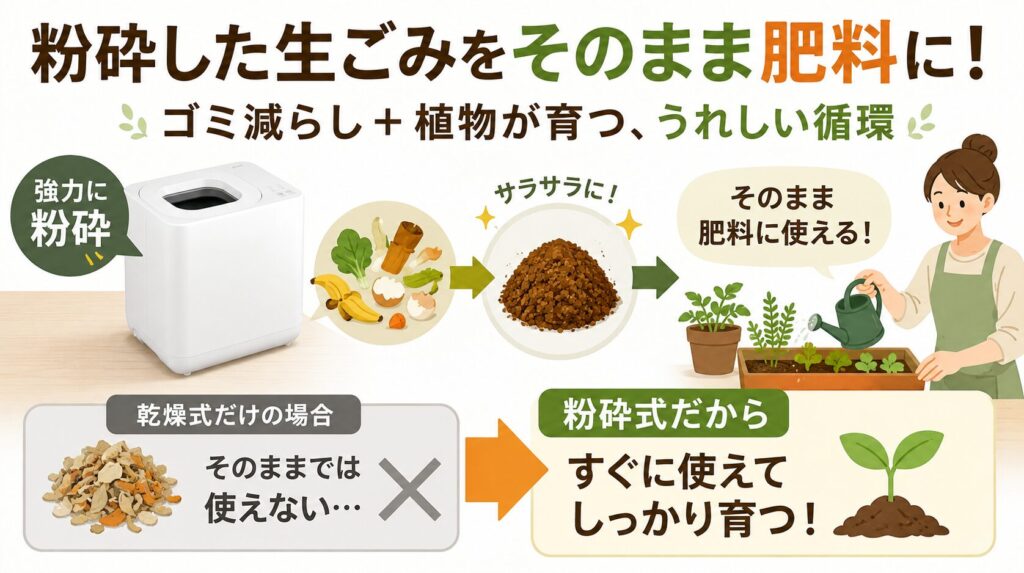 粉砕式した生ごみをそのまま肥料に使いたい