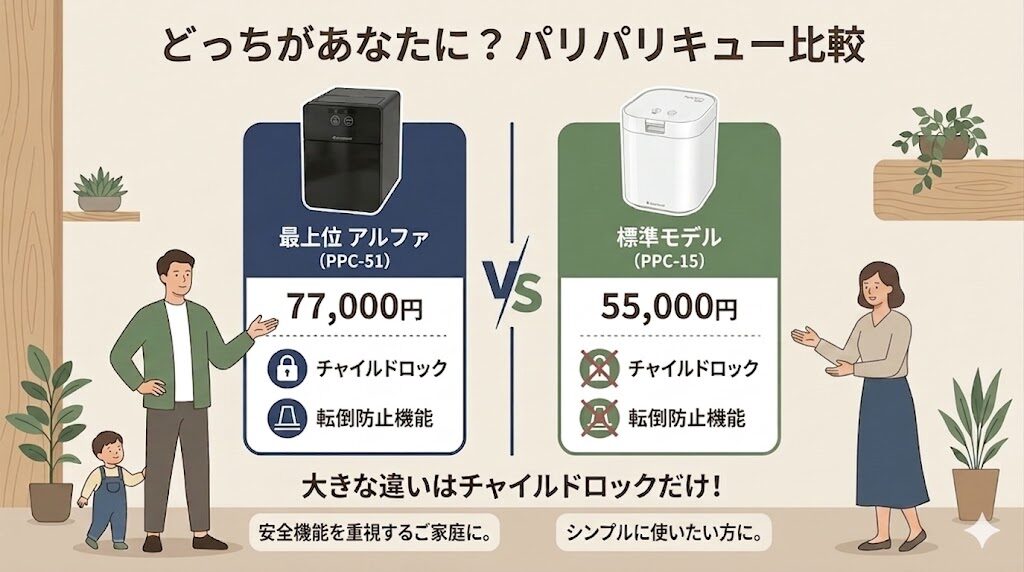 【違いは安全機能のみ】最上位モデル(PPC-51)と標準モデル(PPC-15)あなたはどっち？