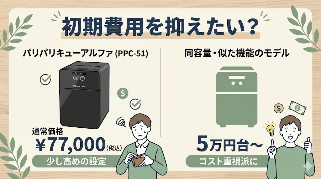 初期費用を抑えたい人