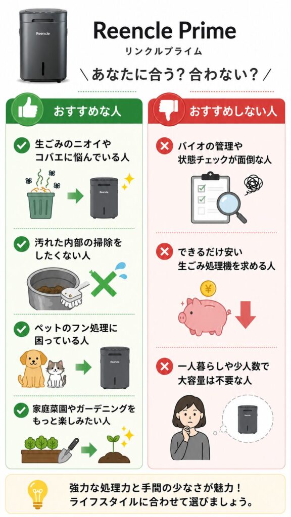 リンクルプライム おすすめな人、おすすめしない人