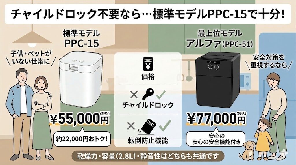 小さな子どもやペットがいる人