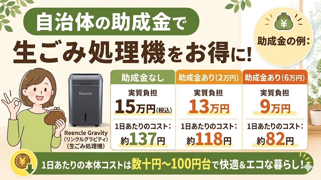 助成金がある場合の1日あたりの実質負担コスト