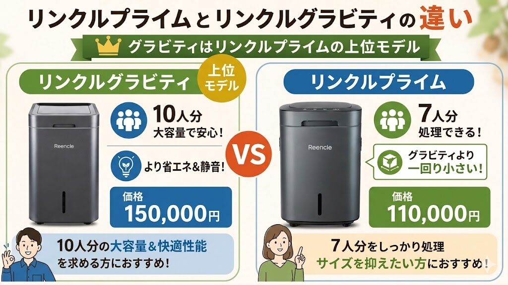 【比較】リンクルグラビティとリンクルプライムの違いは?あなたはどっち