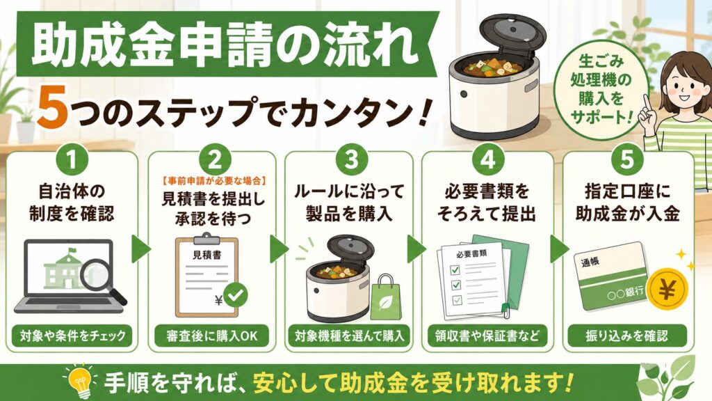 【ステップ解説】助成金申請の詳しいやり方・手順