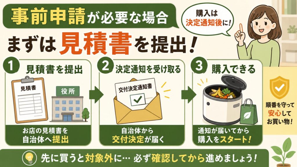 【事前の申請の場合】見積りの書類を出して決定を待つ