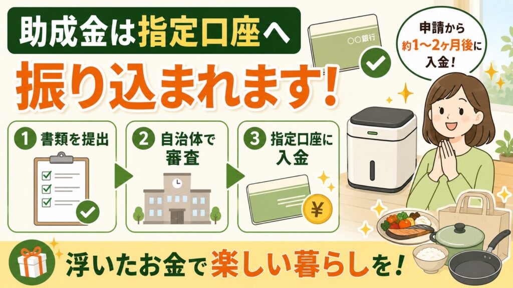 指定の口座への振り込み