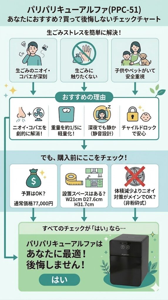 パリパリキューアルファ(PPC-51)おすすめ診断チャート