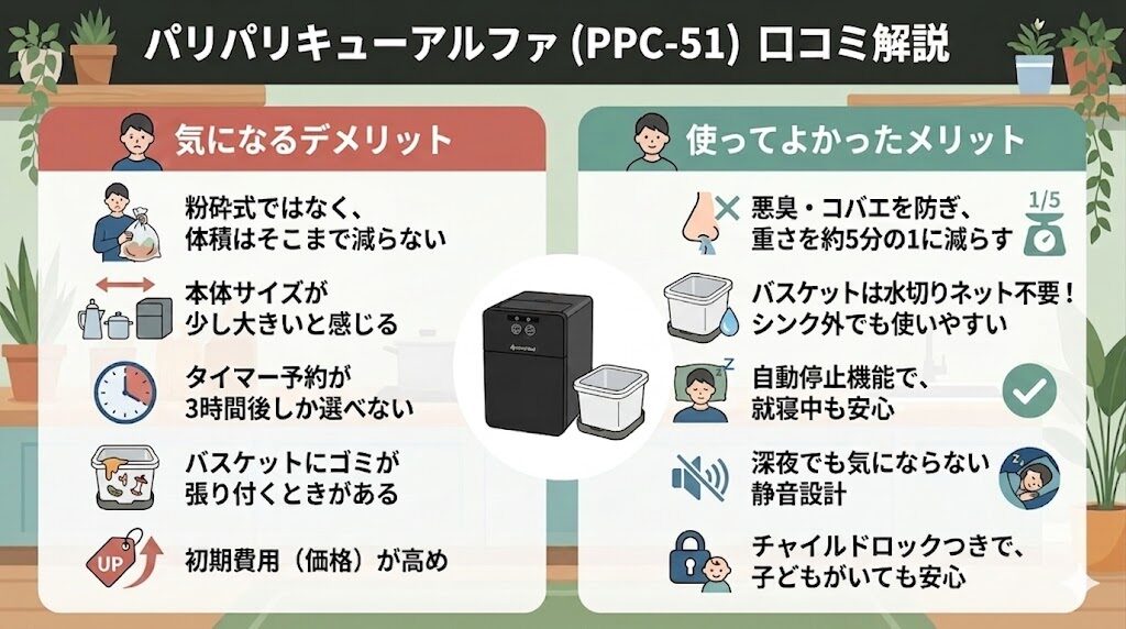 パリパリキューアルファ(PPC-51)の口コミ