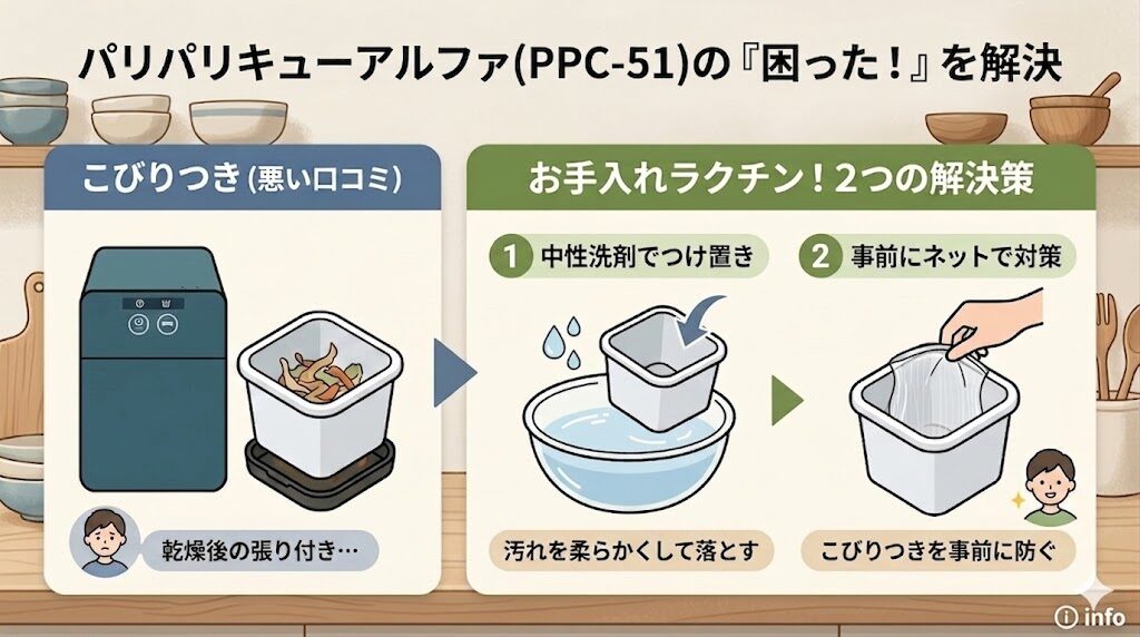バスケットにゴミが張り付くことがある