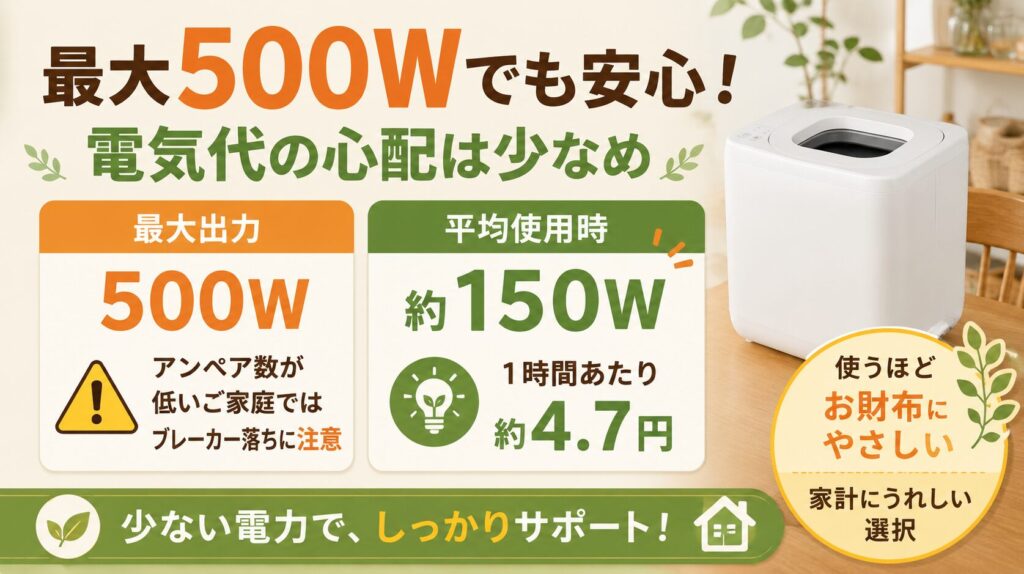 最大の消費電力500Wで電気代の心配