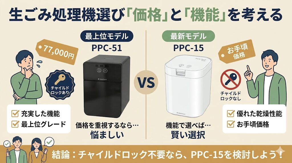 価格が高い