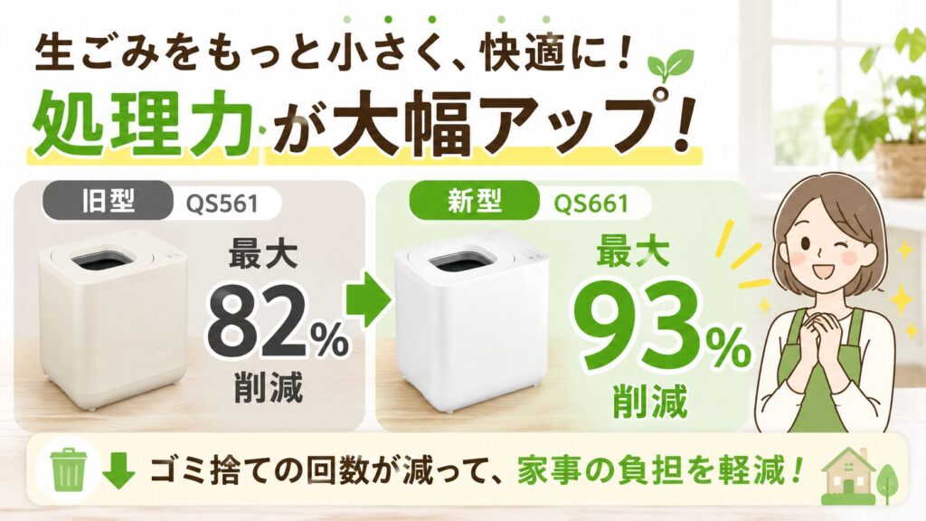 最大の違いは生ゴミ削減率の上昇（82%→93%）