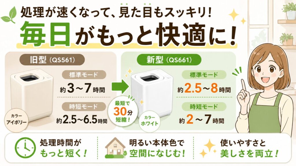 処理時間の短縮とカラーの変更（ホワイトへ）
