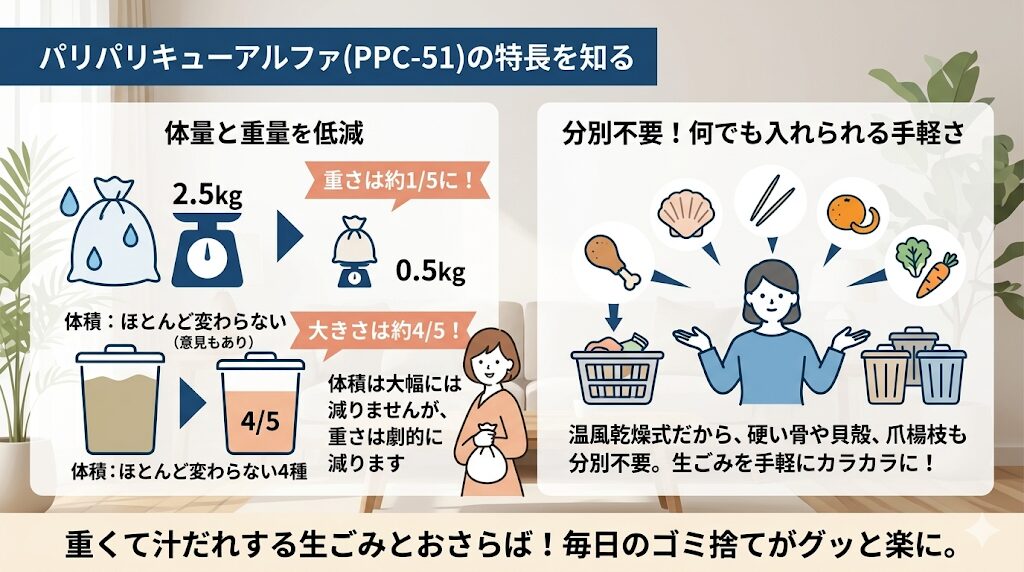 粉砕式ではないので体積はそこまで減らない