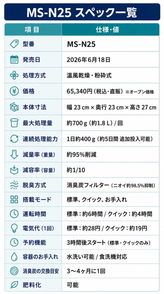 MS-N25のスペック