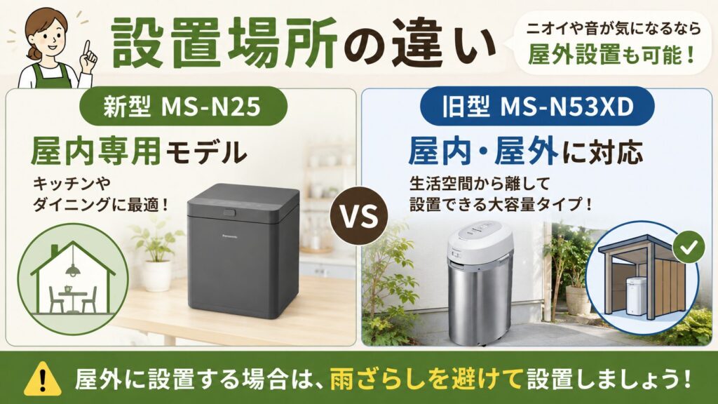 設置場所:旧型MS-N53XDなら屋外(ベランダ)もOK
