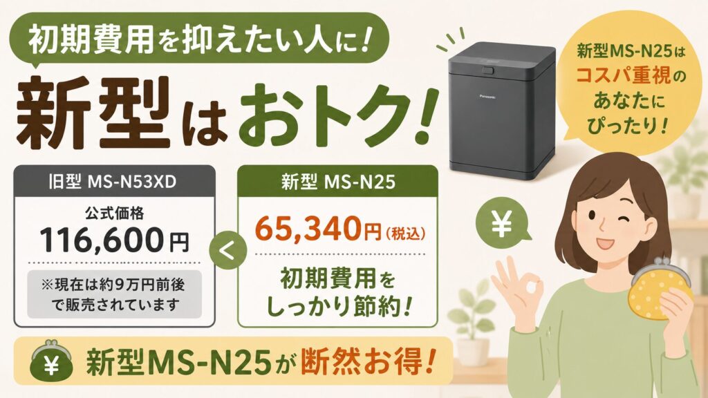 初期費用を安く抑えたい人