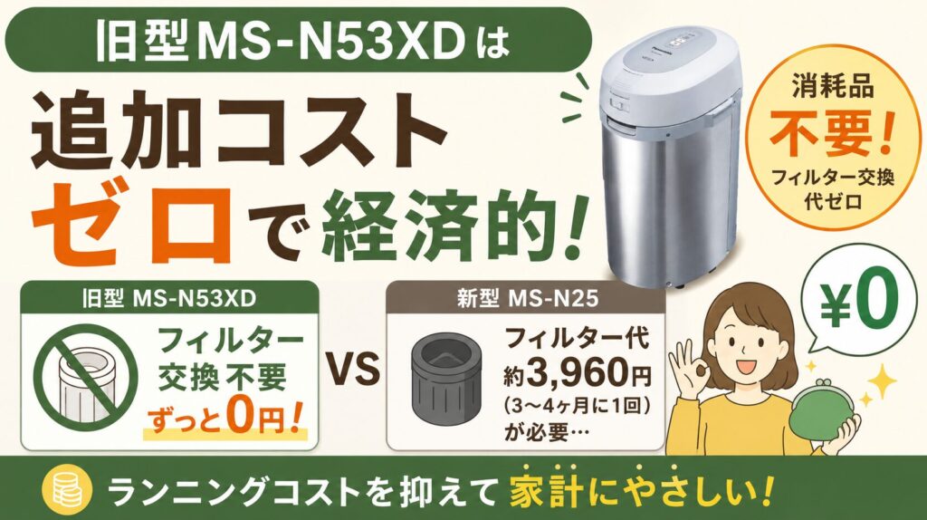 フィルター交換代などの追加コストゼロがいい人