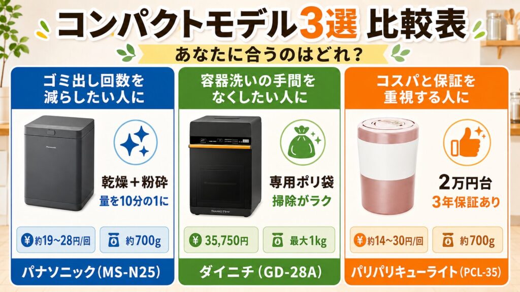 【類似比較】MS-N25・ダイニチ・パリパリキューライトのコンパクトモデル3選! あなたにおすすめは?