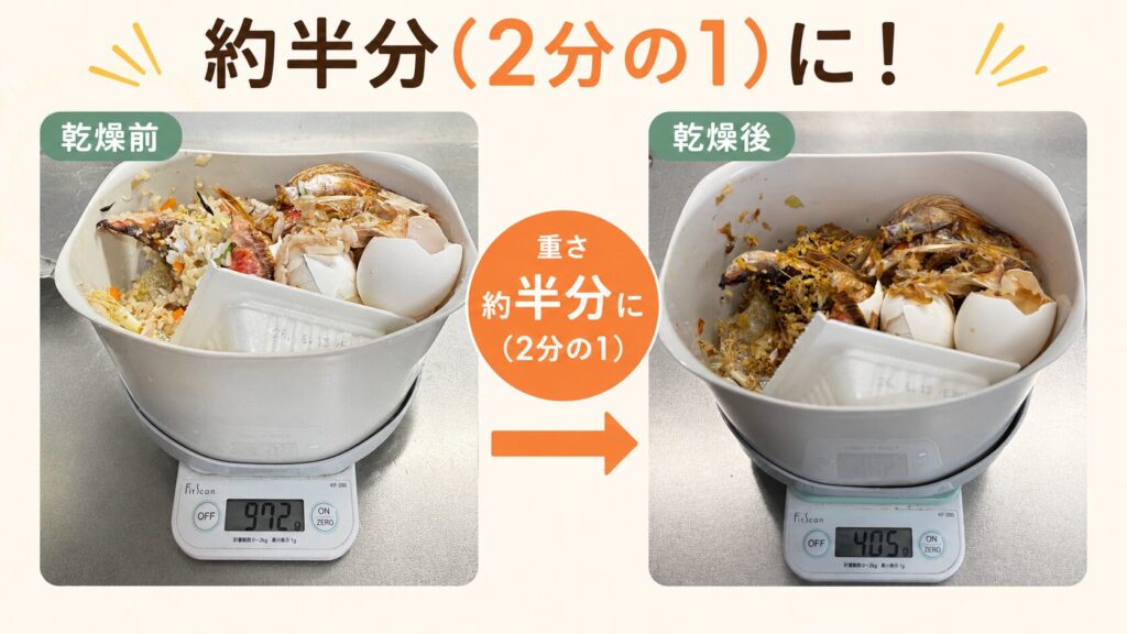 パリパリキュー PPC-15の生ごみ減量効果は、実際の体感として約半分（2分の1）