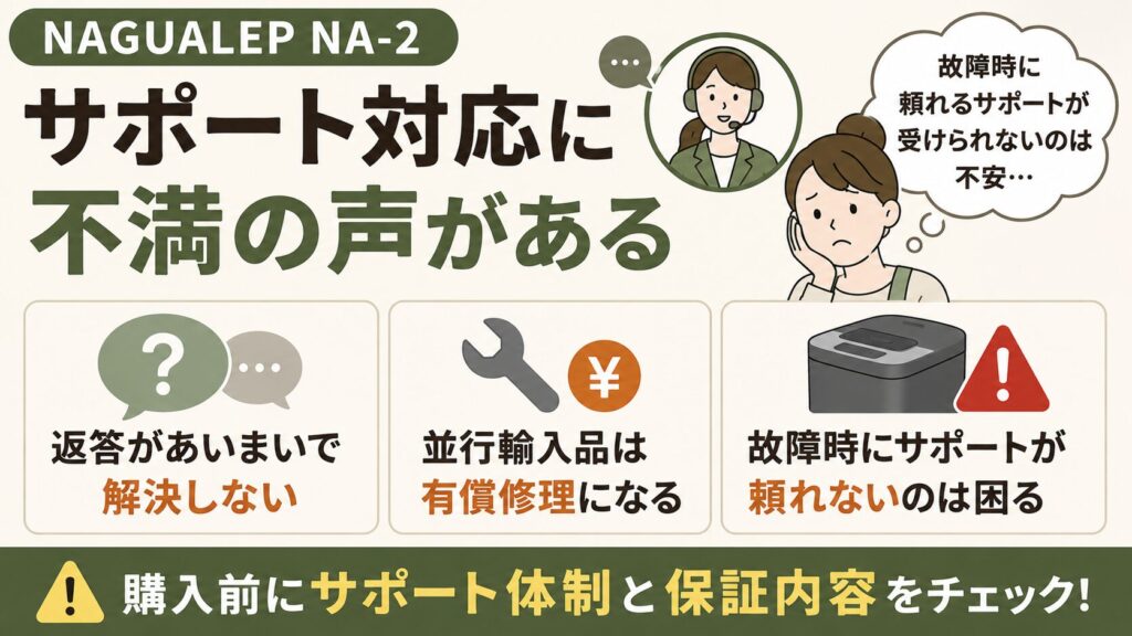 サポートの対応に不満がある