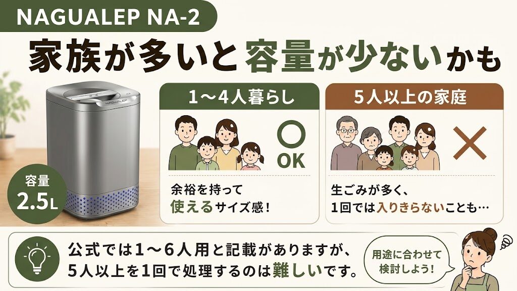 家族構成によっては容量が少なく感じる