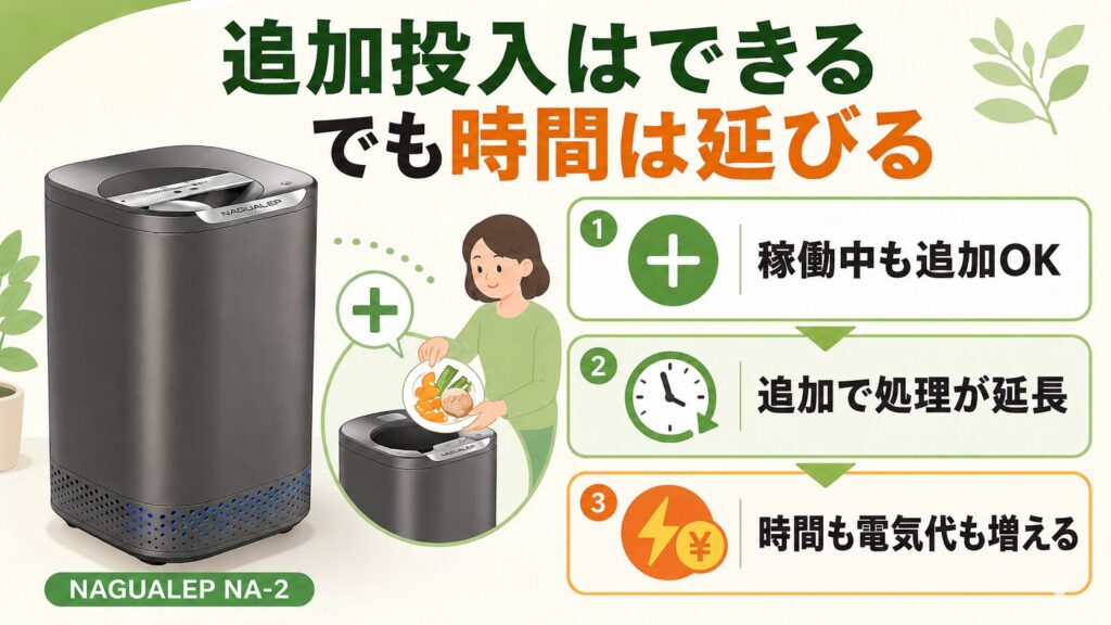生ごみの追加投入ができるが時間が伸びる