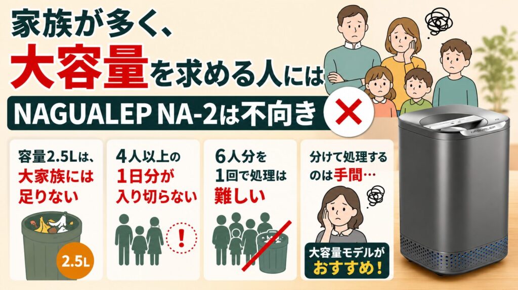 家族が多く、大容量を求める人