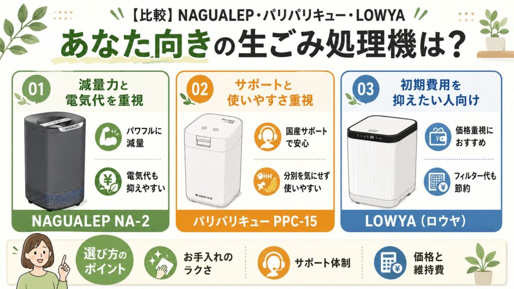 【比較】NAGUALEP・パリパリキュー ・LOWYA（ロウヤ）口コミから考えるあなたはどれ？