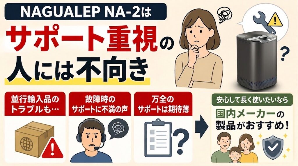 不具合時に、スムーズなサポート対応を重視する人