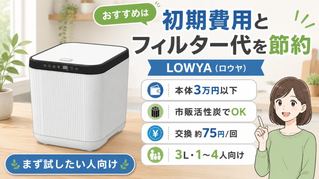定期的なフィルター交換代と初期費用を抑えたいなら：ロウヤ（LOWYA）