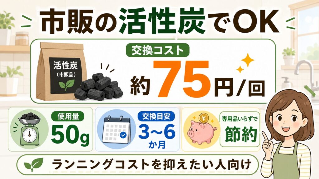 例）1kg1500円で売られている活性炭を使った場合