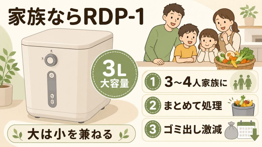 家族が多くて生ごみをまとめて処理したい人は：RDP-1（3L）
