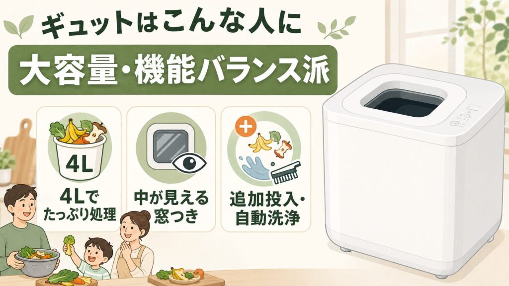 大容量と機能のバランスを求める人は「ギュット (GYUTTO)」