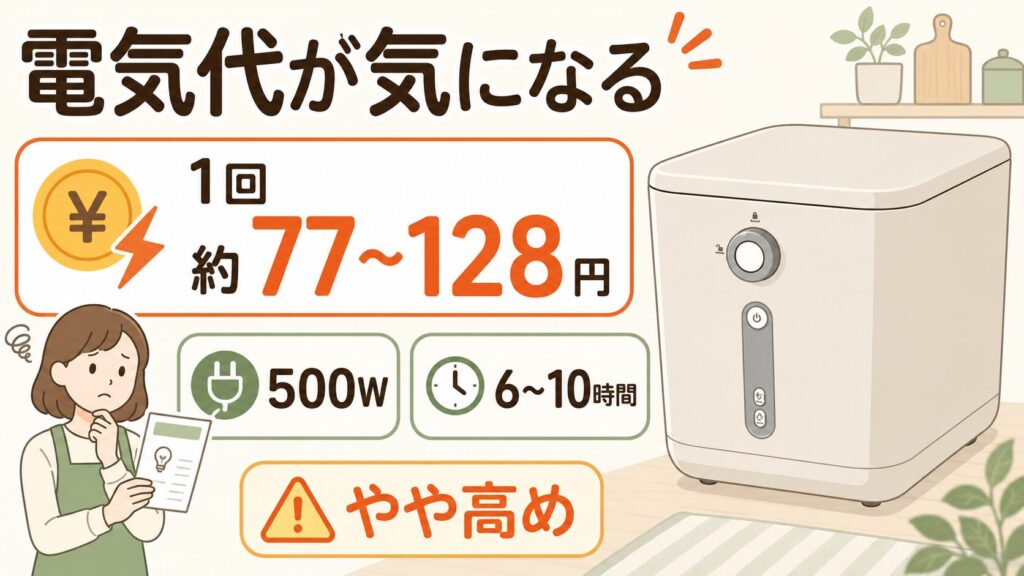 電気代が気になる