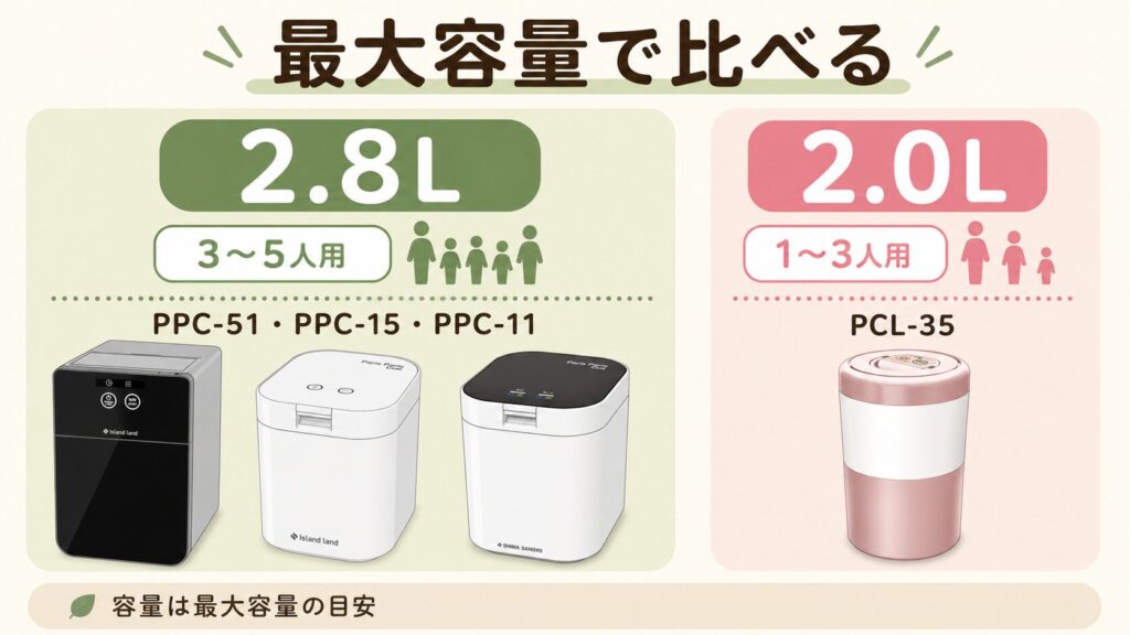 最大容量：パリパリキューは最大5人用