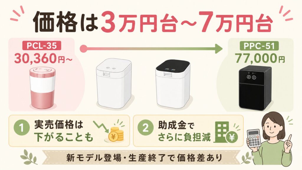 価格：30,360円〜77,000円の幅あり