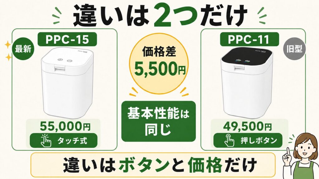 違いは「ボタン」と「価格」だけ