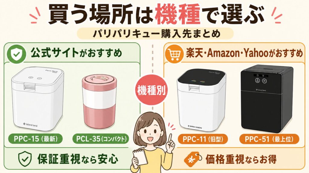 パリパリキューを買うならどこがおすすめ？ 機種別のもっともお得な購入先