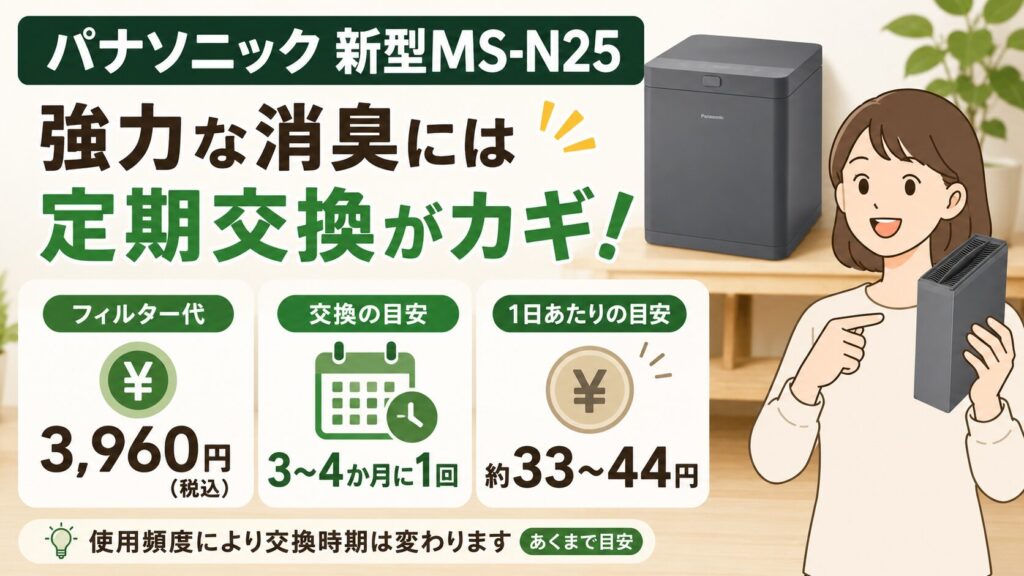 フィルター交換のコストがかかる