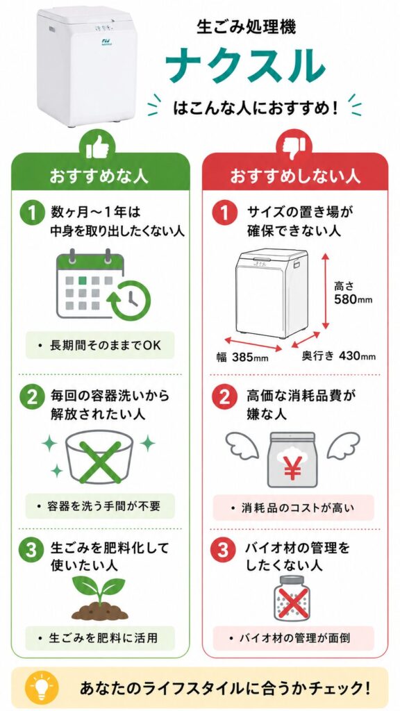 ナクスルがおすすめな人、おすすめしない人